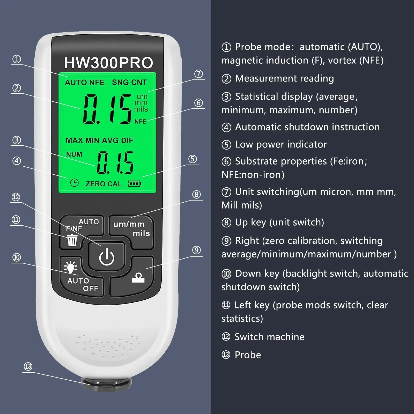 Car Paint Thickness Gauge 0-2000UM Fe NFe Coating Meter HW-300PRO Automotive Tools Manual Included