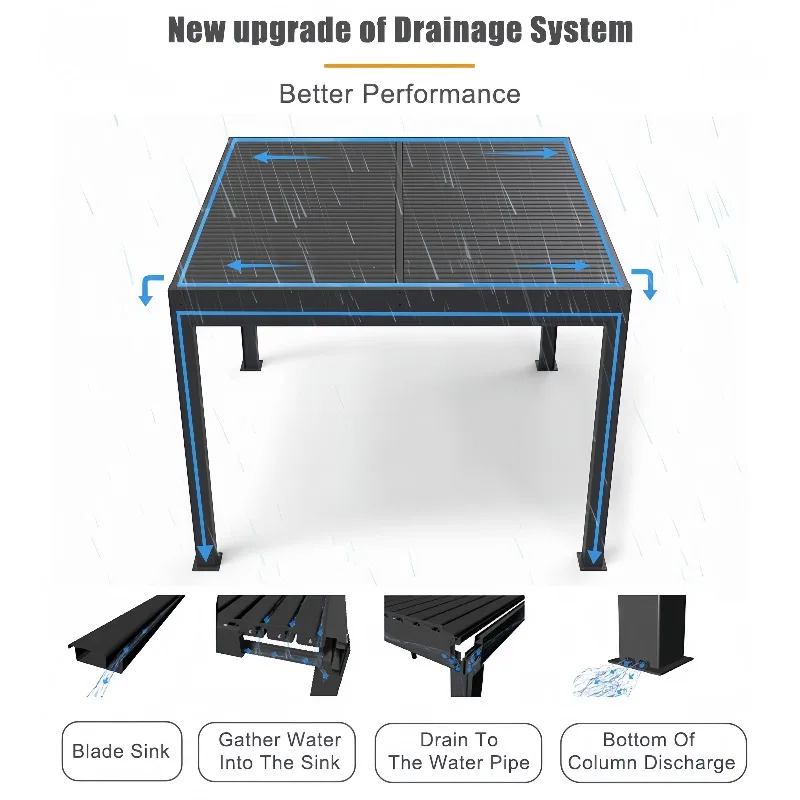 Modern Aluminum Garden Pergola, Wind & Rain Protection Outdoor Sun Shading Building for Backyard Residential Events