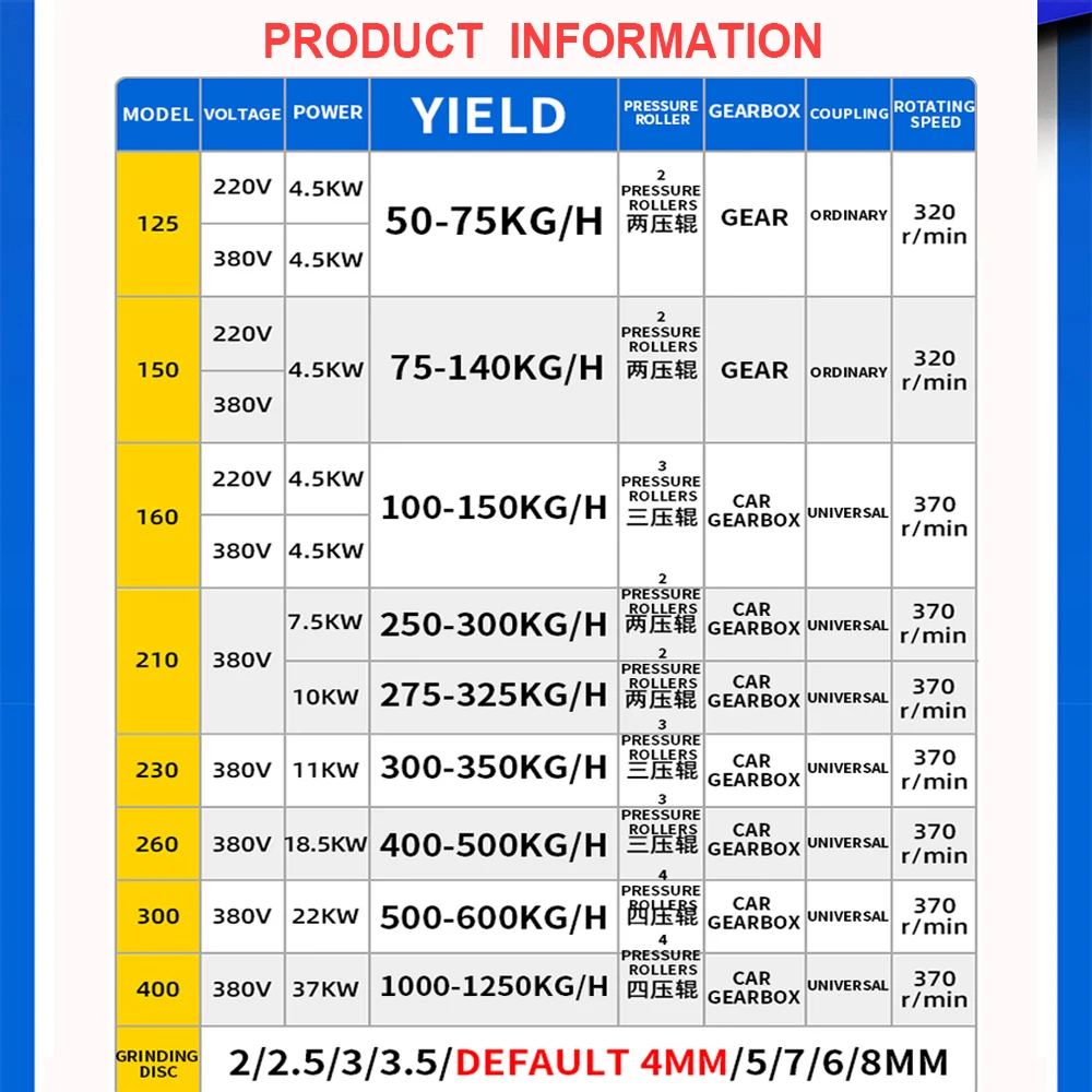 Machine multifonctionnelle de moulin de granule d'élevage de poissons de ménage de granulateur de rajeunissement animal KL-150 4.5KW 220V/ 380V 75 1948-140 Kg/H