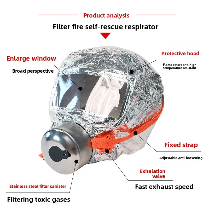 مجموعة أدوات التنفس ذاتية الإنقاذ - أقنعة مقاومة للدخان ومقاومة للحريق للفنادق وبيوت الضيافة والشقق للإيجار | الهروب من الحرائق #1