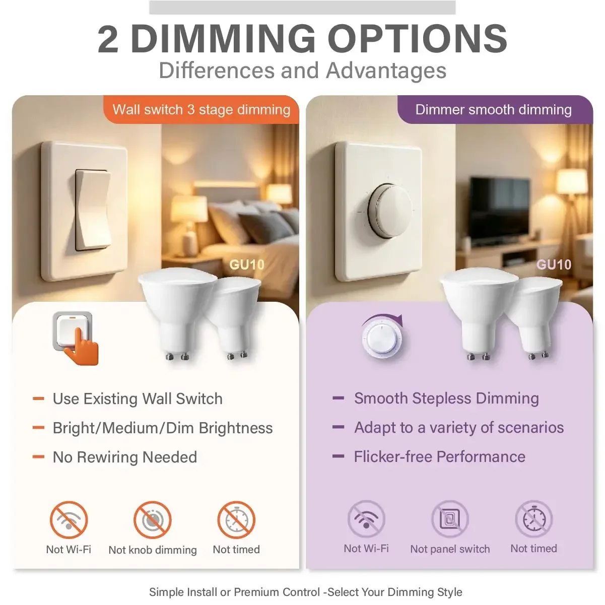 Dimmable GU10 LED Spot Light Bulb 120° 3‑9W Selectable 3‑Step & Knob Dimmer  AC220‑240V Indoor Home Recessed Ceiling Lighting