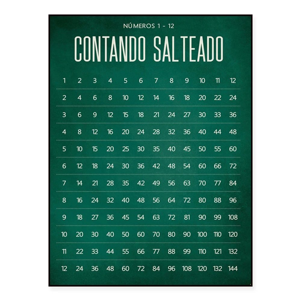 SPANISH Skip Counting Chart Classroom Poster or Homeschool Decor