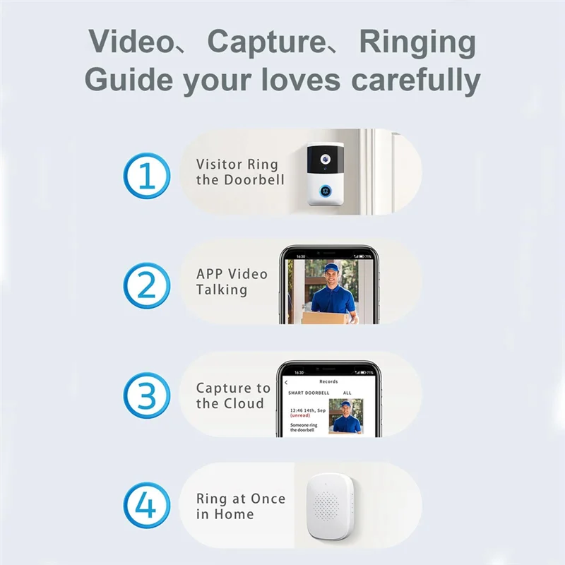 【Superdeals】جرس باب لاسلكي مع وظيفة الاتصال الداخلي جرس باب ذكي لاسلكي لأمن المنزل