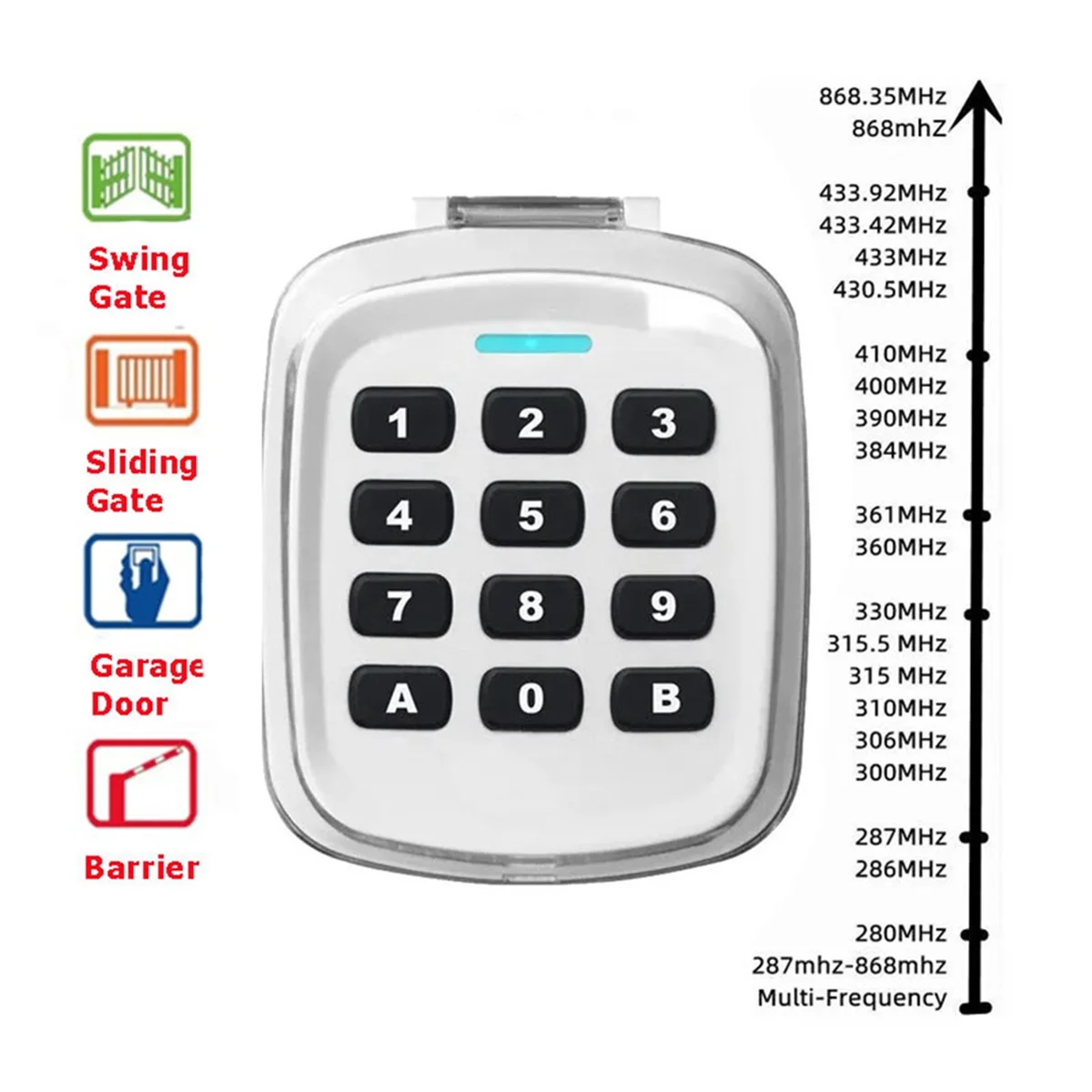 Multi-ความถี่ 280-868MHz 280-868MHz ประตูโรงรถประตูกุญแจไร้สายรหัสปุ่มกดรีโมทคอนโทรลที่เปิดประตู (สีขาว)