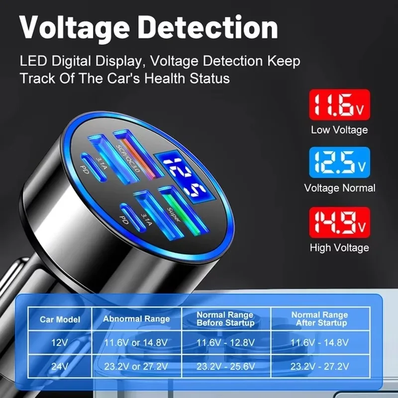 UYUXIO Multi Port USB C Car Charger Adapter Dual PD 6 in 1 with Volt Meter Super Fast Charge with Voltage Display for iPhone