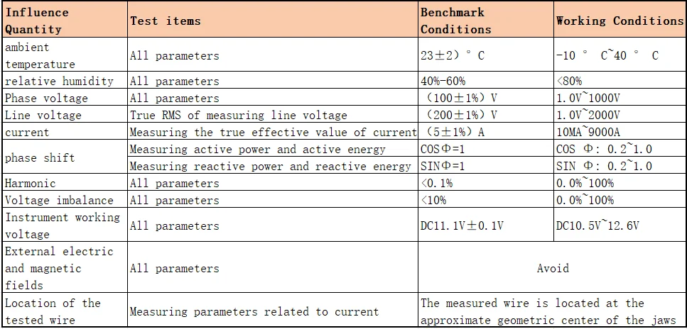 LNS510 Electric Three Phase High Accuracy 0.2 IP67 Protection Aluminum Alloy Tab