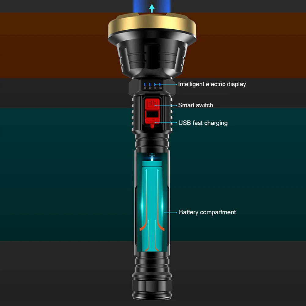 LED Flashlight Multifunctional Waterproof Portable Lantern USB Charging Emergency Flashlight Power Display for Outdoor Equipment