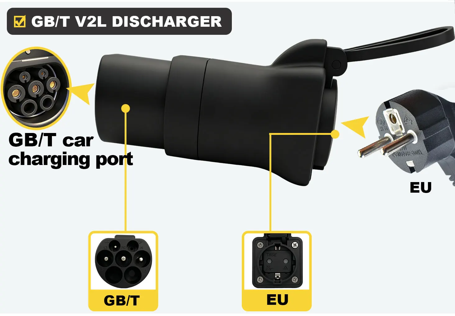 GB/T EV-Entladeadapter für BYD Xiaomi Auto ZEEKR XPENG Li Auto GBT mit V2L-Funktion für Camping-Einsatz – Detail 2