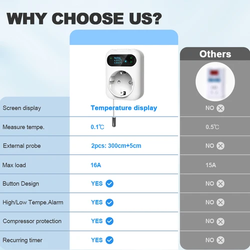 Imagen 2 del producto Tuya-enchufe de termostato Digital WIFI, enchufe de salida de 16A, controlador de temperatura remoto, temporizador, interruptor de refrigeración, calefacción, Sensor NTC de 3M