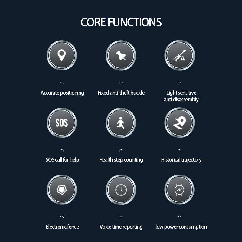 GPS-локатор для пожилых людей с сигнализацией против потери, умная бирка для собак, домашних животных, детский трекер, поиск ключей, экстренный вызов, голосовой сигнал, напоминание о здоровье