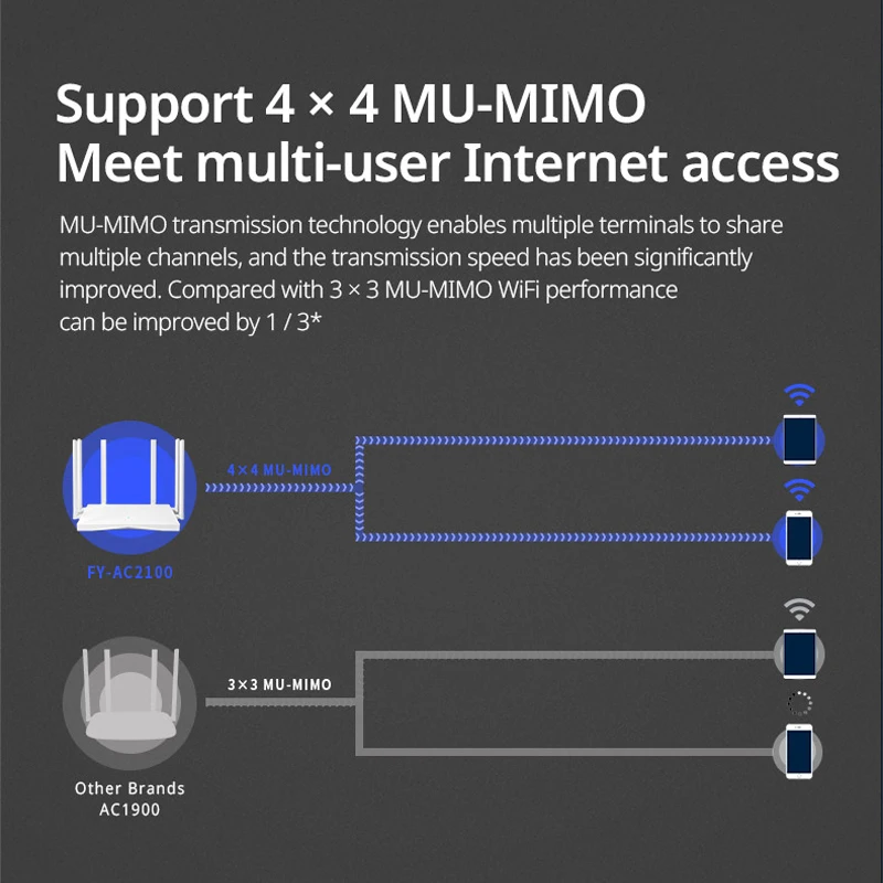 FEIYI AC2100 Wifi Router Dual Band Gigabit 2.4G 5.0GHz 2034Mbps Draadloze Router Signaalversterker Wifi Repeater thuis Internet