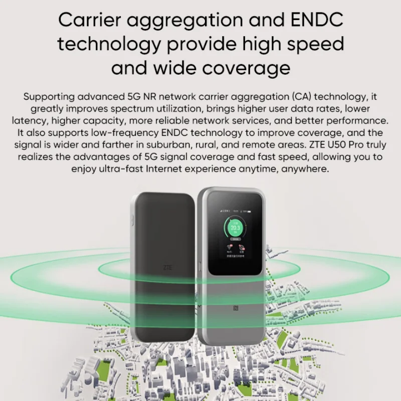 ZTE U50, Punto di accesso WiFi portatile 5G con slot SIM sbloccato
