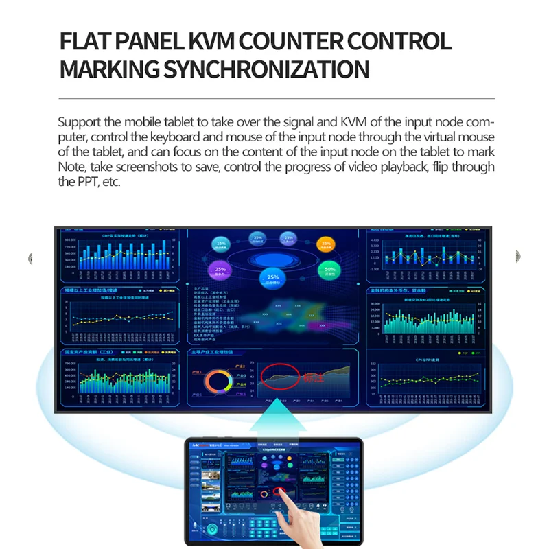 AV Kvm Over IP Distributed Management 4k IP-based Video And Audio Control System