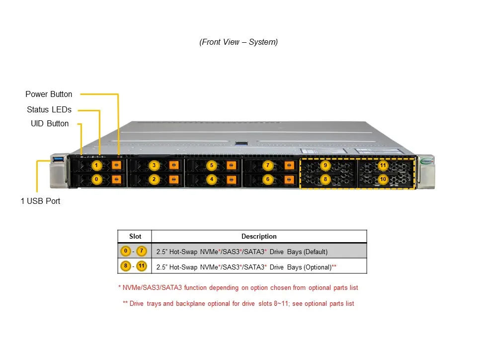 Servidor Supermicro A +, AS-1125HS-TNR de virtualización, inferencia Ai y servidor de aprendizaje automático, servidor de informática en la nube