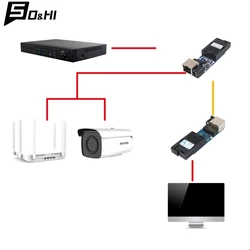 Mini Gigabit Fiber Optical Media Converter 1000Mbps Single Mode 3-5Km UPC/APC SC-Port A/B Port