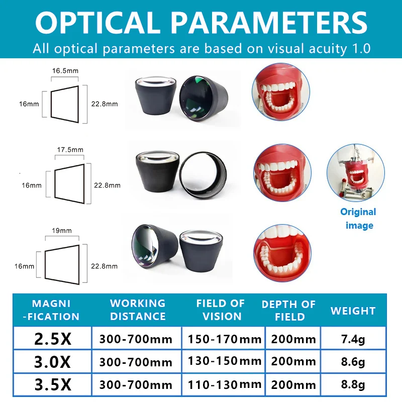 Ginghealy 28 round ultralight metal Lenses In Pairs 2.5X/3.0X/3.5X The Lens Used To Make TTL Dental Loupes glasses lens