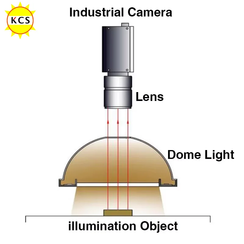 KCS قبة ضوء LED نصف كروية ضوء آلة الرؤية التفتيش مصباح ليد عدسة الكاميرا الصناعية LED الإضاءة مصابيح بصرية #2