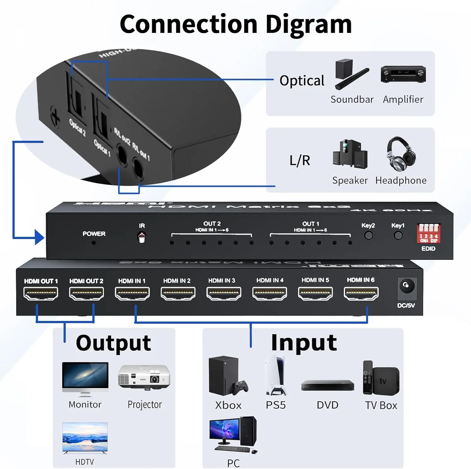 4K 60Hz HDMI Matrix Switch 6 in 2 out HDMI Video Matrix Selector Switch Splitter 6x2 with Optical R/L Audio Output HDCP 2.2 EDID