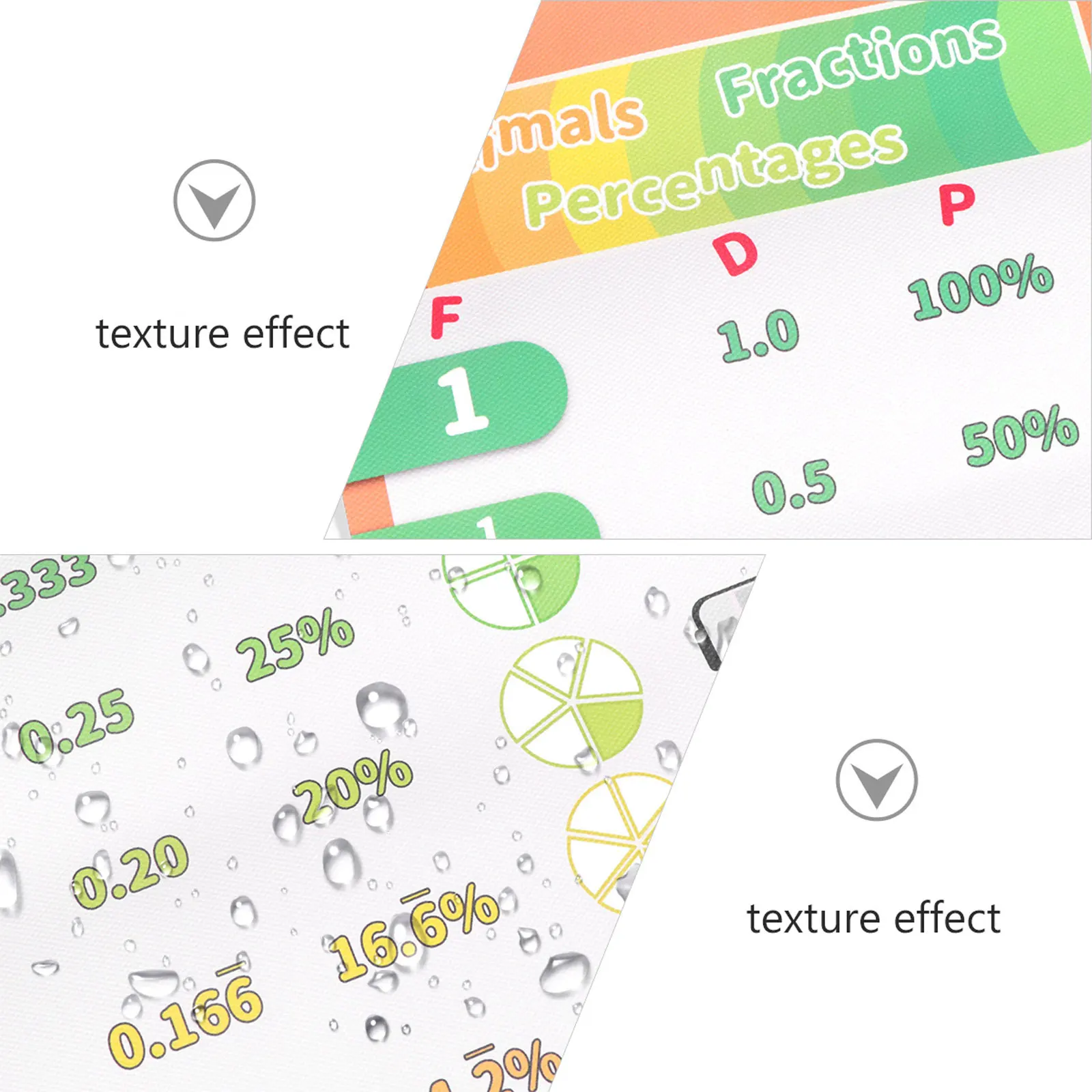 

Early Education Poster Waterproof Wear-Resistant Reusable Fractional Percentage Pattern Display Wall Map