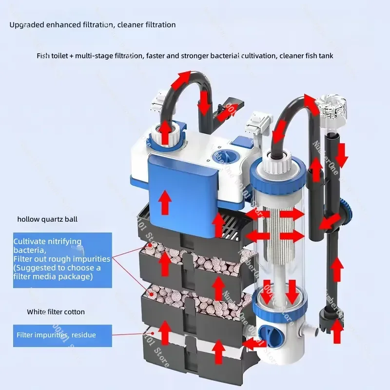 Wall Mounted Aquarium Filter Fish Tank Internal Purification System Circulating Water Pump Integrated Biochemical Filtration