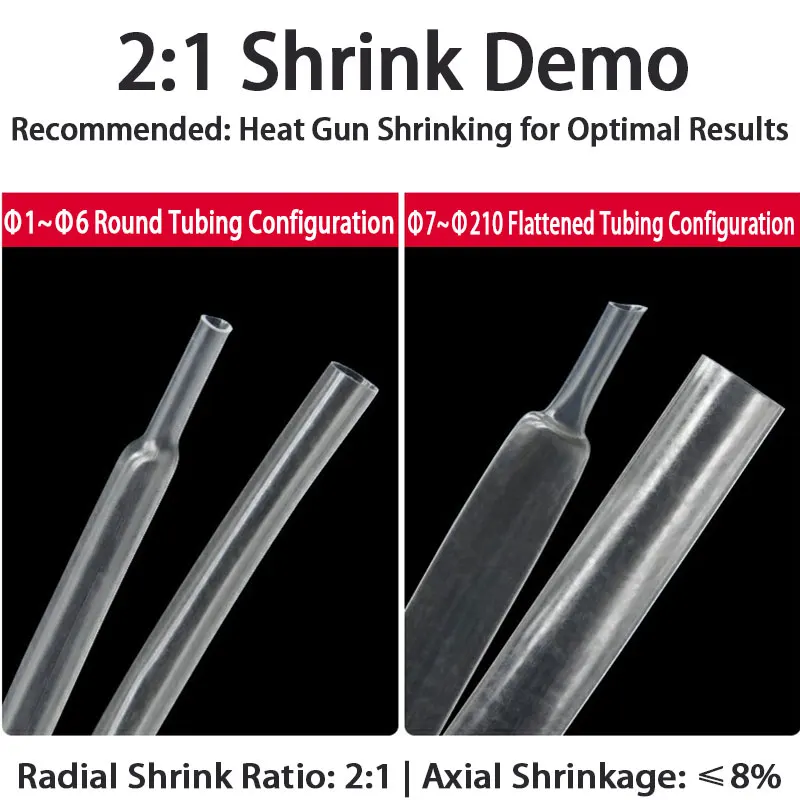 Crystal Clear Heat Shrink 2:1 Ratio - Wide Diameter 0.6-180mm, Flame Retardant Wire Repair Sleeve