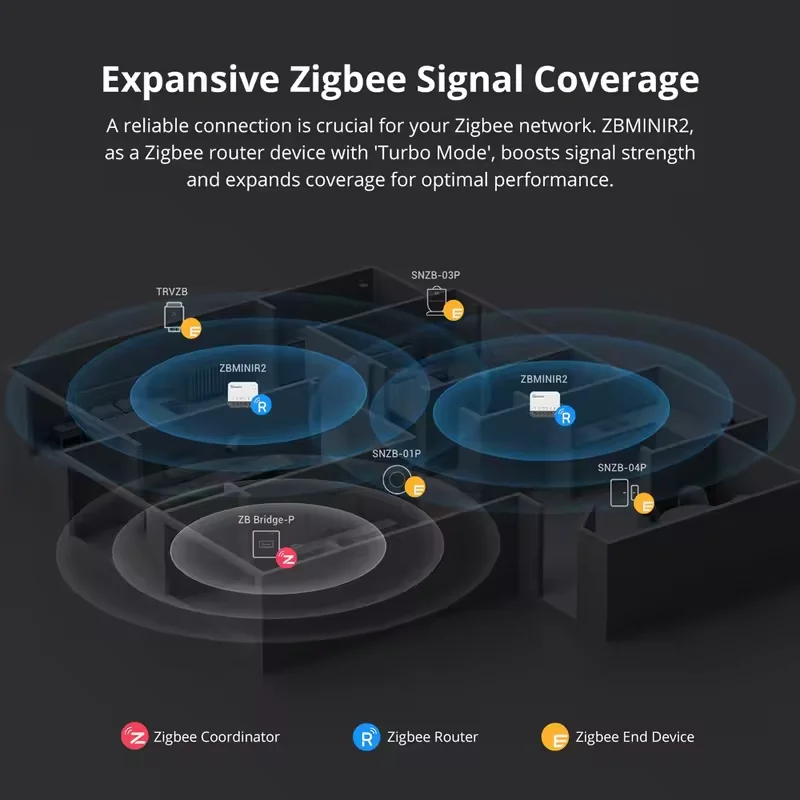 Zigbee IntelligenSwitch ZBMINIR2 1-10PCS SONOFF Extreme Detach Relay Remote Group Control via EWeLink Support Zigbee 3.0 Gateway