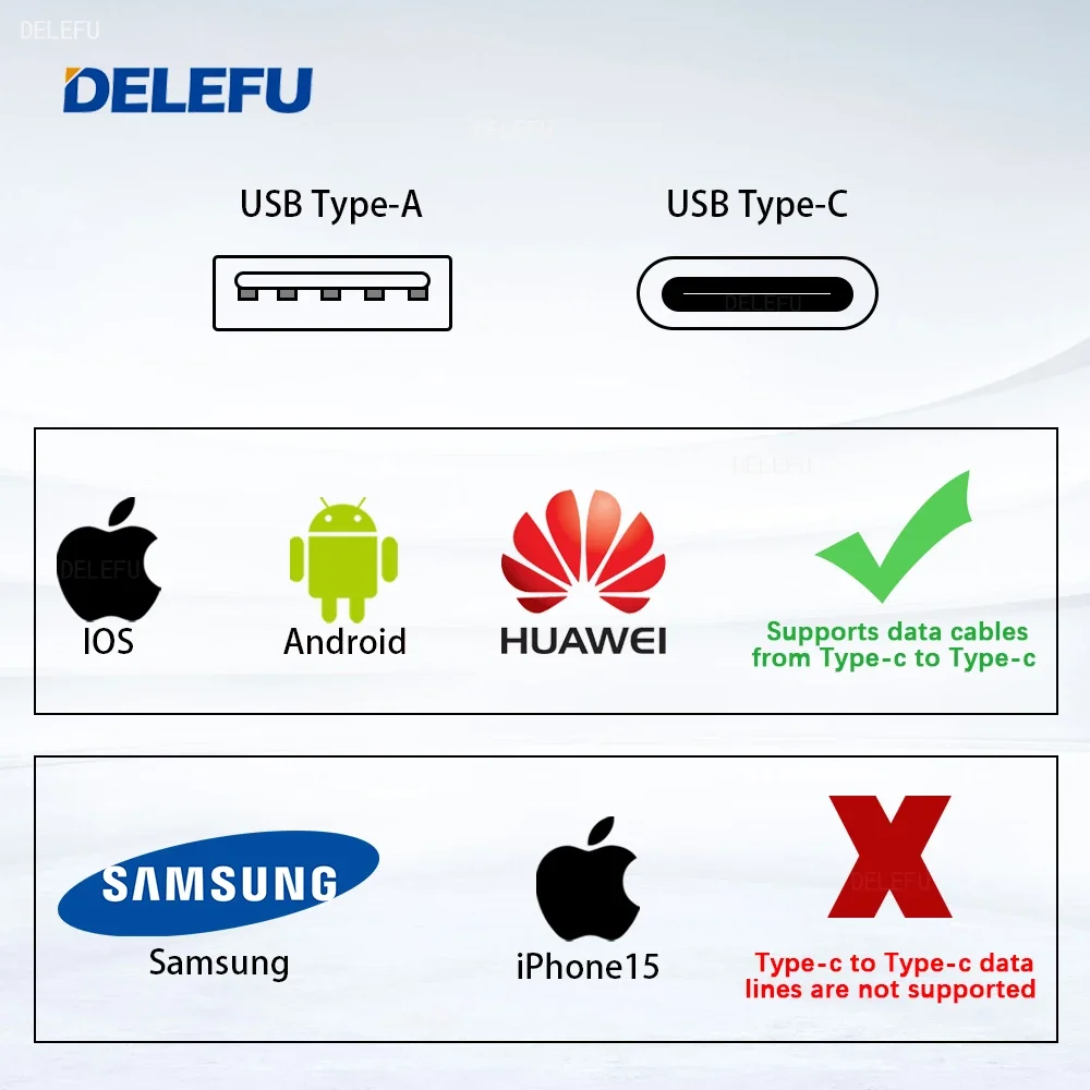 DELEFU86 Typ PC Biały panel trudnopalny Amerykański standardowy przełącznik gniazd ściennych Szybkie ładowanie 20 W Gniazdo USB typu C