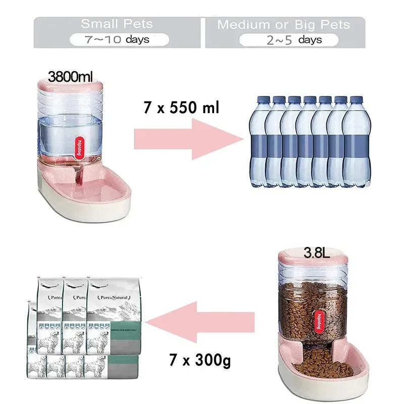 Automatische Hondenvoeder Waterer Zwaartekracht Huisdierenvoer Dispensers Kat Water Dispenser Grote Capaciteit Opslagcontainer Waterbak