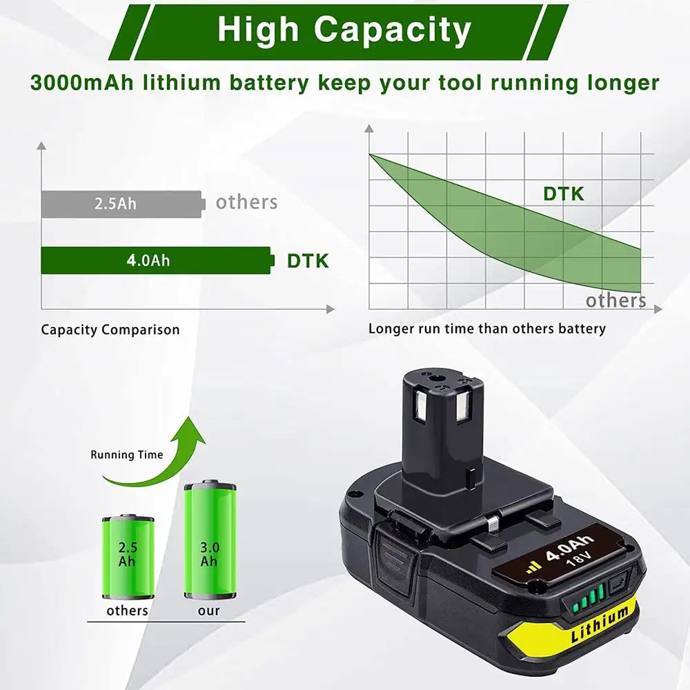 2 pacotes de bateria de substituição de lítio 4.0Ah Ryobi 18V ONE P104 P105 P102 P103 P107 – alta capacidade mais tempo de execução compatível com