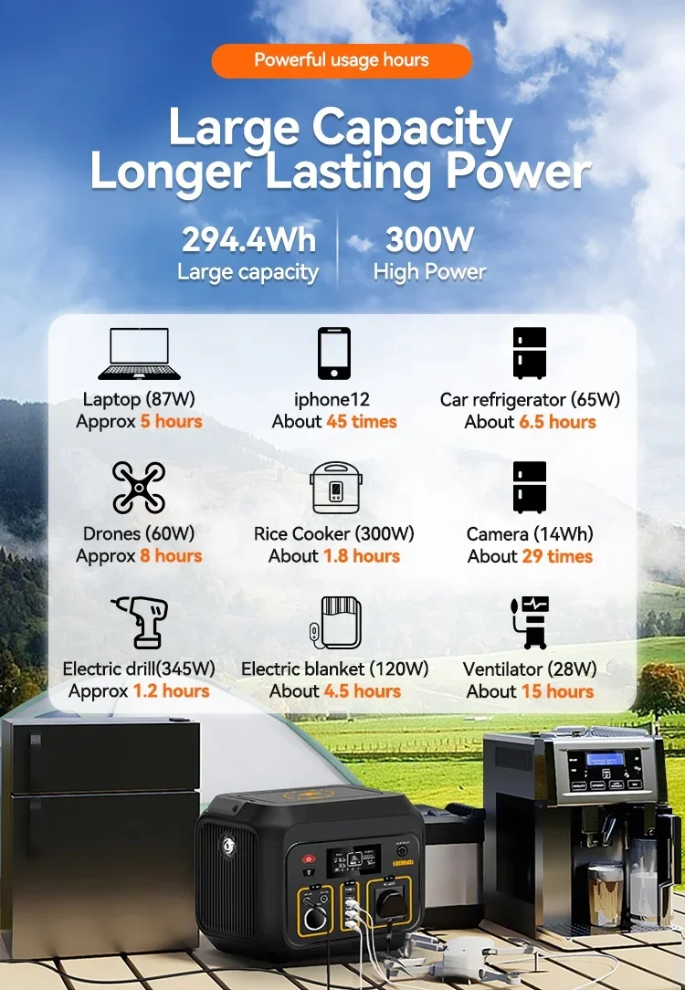 Usingwin-estación de energía Solar portátil Lifep04, Banco de energía de Panel Solar de alta calidad, 18W, 12V, 5A, batería de litio, QC3.0-18W lifepo4