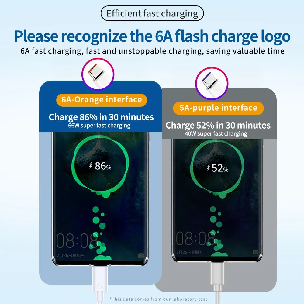 Câble USB type-c 6A 66W pour recharge rapide et données, cordon de chargeur usb-c pour téléphone Huawei Mate 40/50/Xiaomi Oneplus/Realme