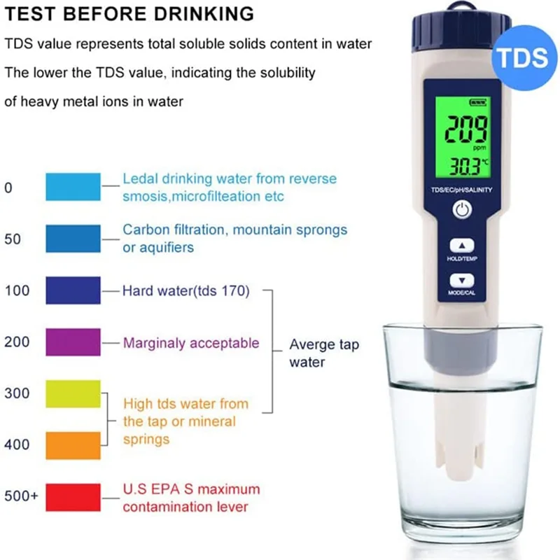 Pool Salt Tester, Digital Salinity Meter, High Accuracy 5 In 1 Salinity Tester for Salt Water,IP67 Waterproof Test Kit