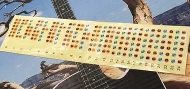 Guitar /Bass/Ukulele Fretboard Note Map Sticker Fingerboard Frets Decals for Beginner Practice Guitar Guide Sticker