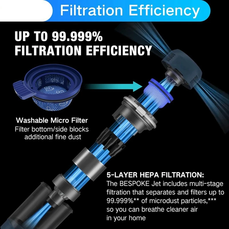 A86I-для Samsung BESPOKE VS20/A95923W/WXAA аксессуары для пылесборника пылесос мешки для пылевого фильтра запасные части