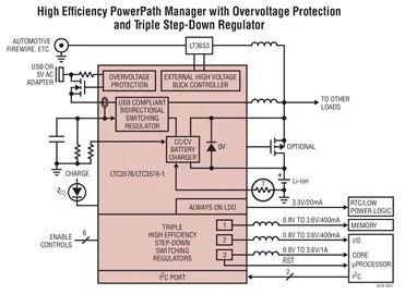 LTC3576EUFE LTC3576EUFE-1 LTC3576 - Switching Power Manager with USB On-the-Go + Triple Step-Down DC/DCs