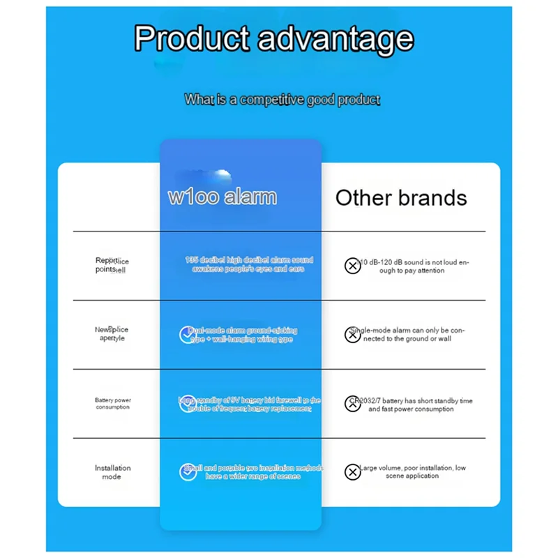 كاشف غمر المياه SQPP، كاشف مستوى المياه في وضع الاستعداد طويل جدًا، مثبت على الحائط، يعمل باللمس، وضع مزدوج، أبيض ABS