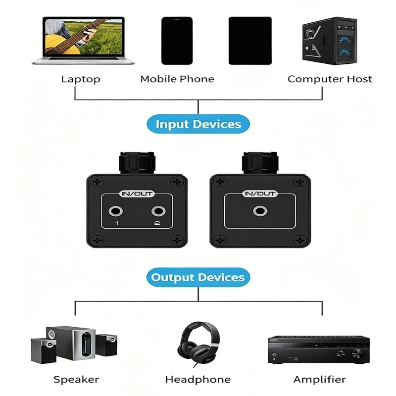 A3PD Bidirectional Double Input Single Output 3.5Mm Sound Switcher Selectors For Seamlessly Device Switching
