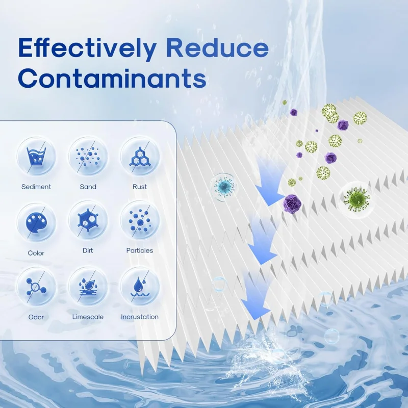 20 Micron 10 x 4.5 Whole House Sediment Pleated Replacement FXHSC, Culligan R50-BBSA, Pentek R50-BB, DuPon