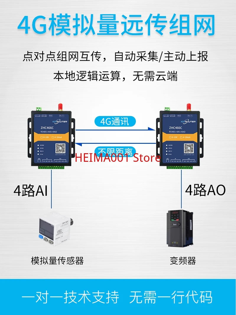 

4g Point-to-point Analog 4-20mA Wireless Transmission Remote Transceiver Module AO Follows AI Gateway ZHC466C