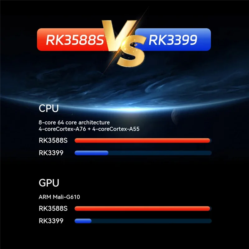 

For Orange Pi 5 Pro Development Board 16GB RAM RK3588S 8Core 64Bit Wifi 5+BT5.0 M.2 M-KEY Slot Gigabit Ethernet Mini PC Durable