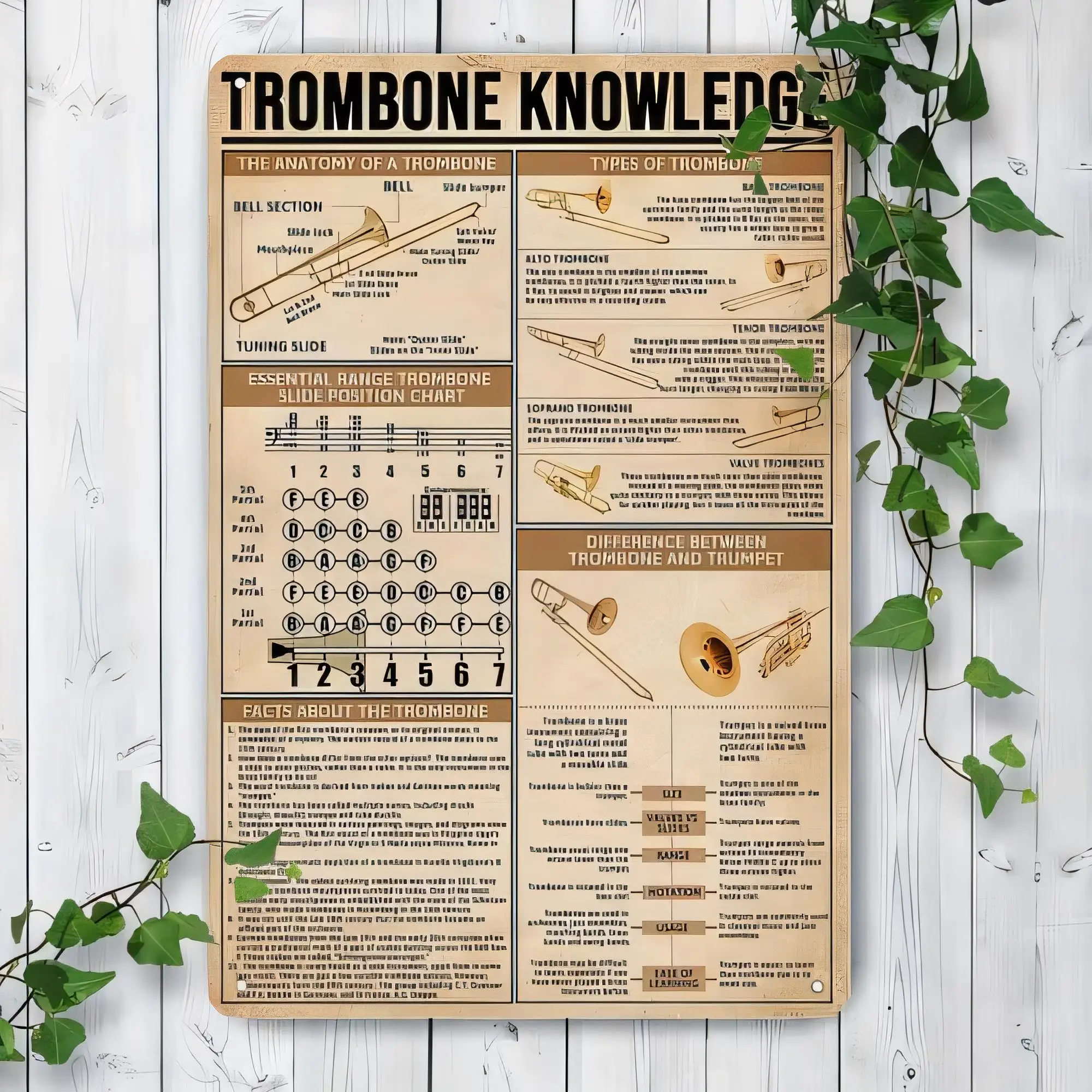 Tin Sign Trombone Knowledge Poster Anatomy Types Tuning Position Measurement Chart Vintage Music Brass Player Wall Decor for Hom