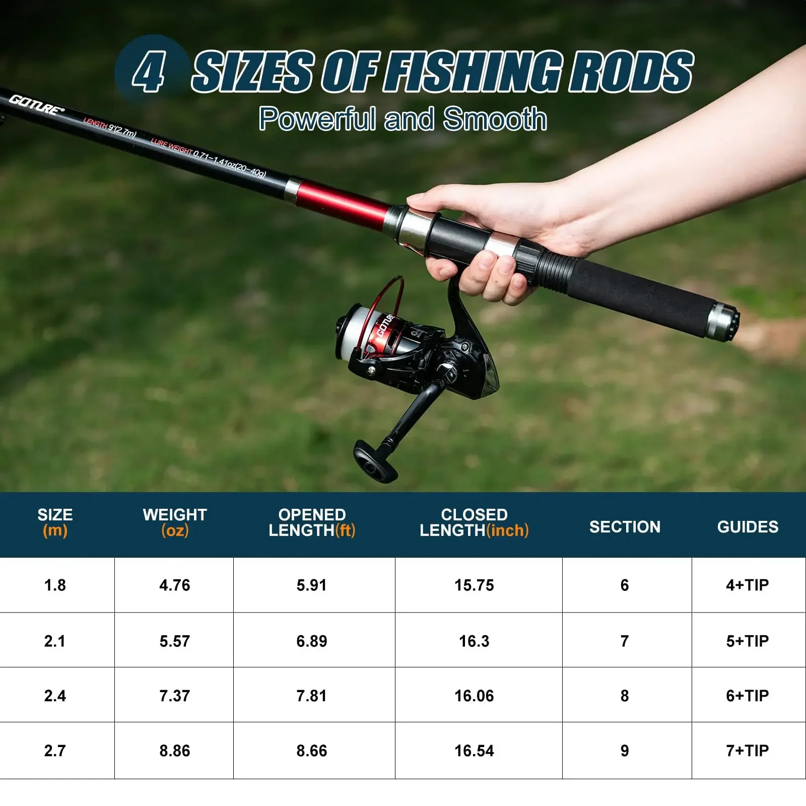 Telescopic Fishing Rod and Reel Combo Full Kit,2 Pack Carbon Fiber Fishing Poles with bag, Fishing Lures Hook Line Pliers