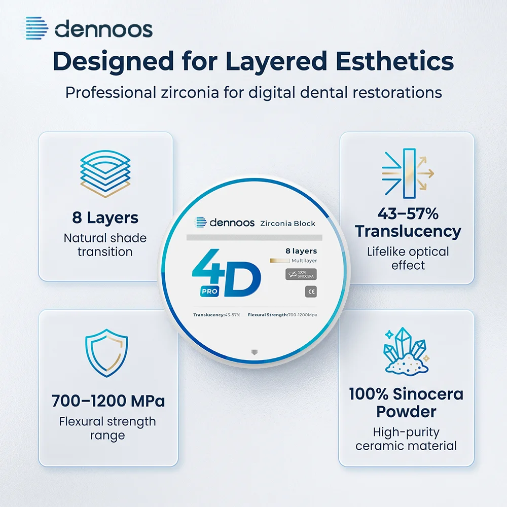 8-Lagen Dental-Labor-Zirkonoxid-Block 4D PRO Mehrschichtiger Block für CAD/CAM-Labormaterialien, offenes System, 43%-57%, 700-1200Mpa Scheibe – Detail 4