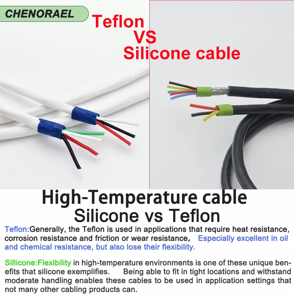 Teflon FEP Shield Cable Silvered Copper 2 3 4 5 6 7 8Core 26 25 24 22 20 18 17 14AWG Oil Fire Chemical Resistant High Temps Wire