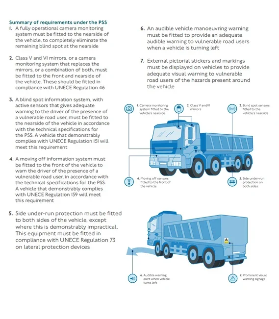 Truck AI Camera Front Side Mois Bsis 2024 Pss London Dvs Safety Kit For Hgv Vehicles Uk Lorry Truck