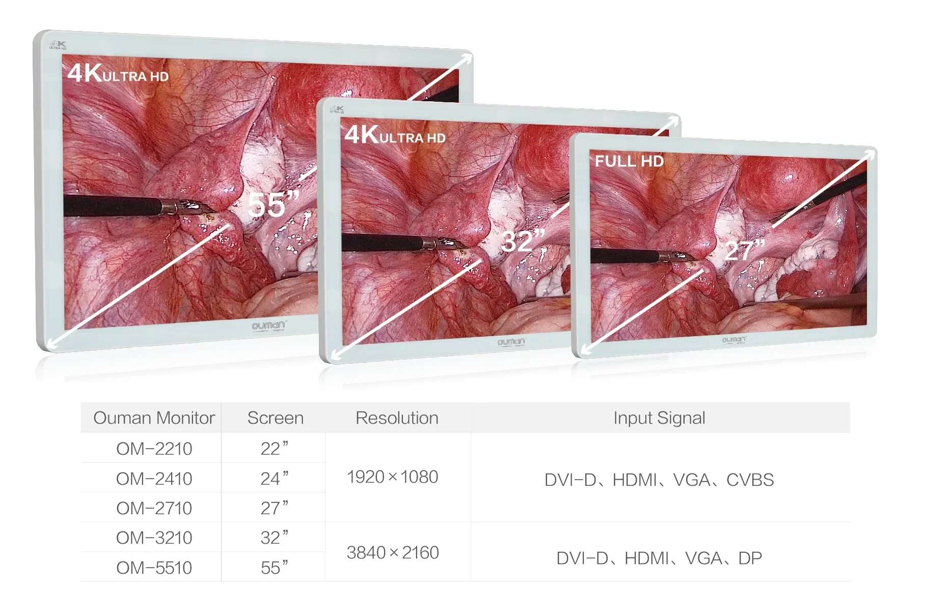 4K Medical Imaging Monitor 3840x2160 UHD Endoscope Camera Monitor Display for Sale