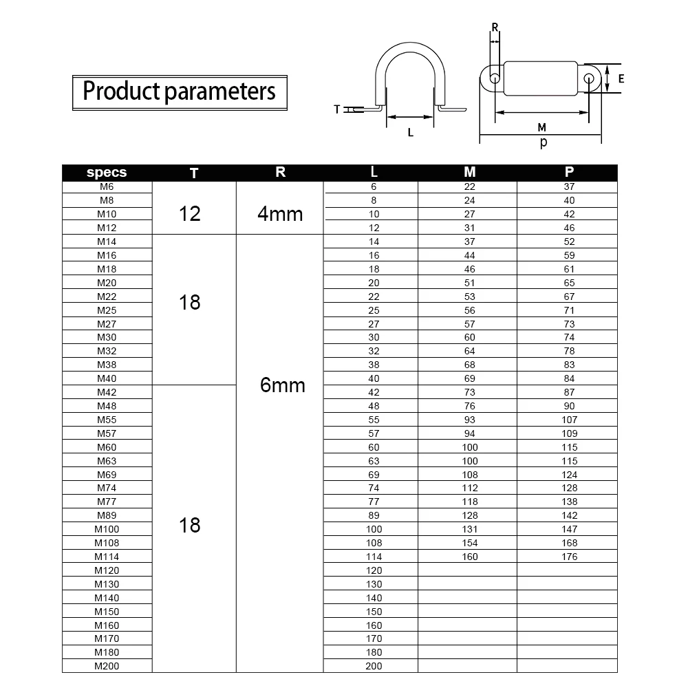 JUIDINTO 1/2/5 Stück mit Gummi ausgekleideter P-Clip, Kabelmontage, Verkabelung, Schlauchschelle, 6–200 mm, Edelstahl-Kissen, Rohrschelle