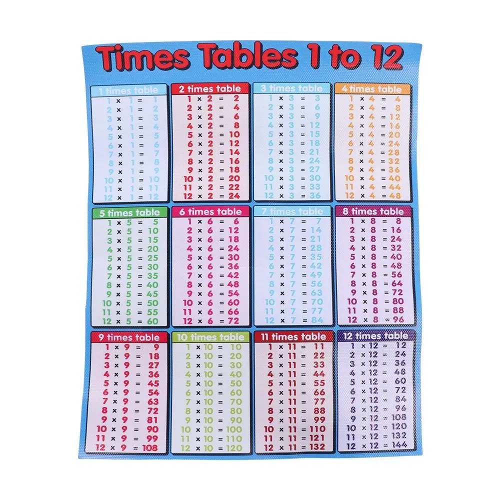 Quick Calculation Chart Times Tables Chart Children Multiplication Table Educational Maths Chart Educational Learning Poster