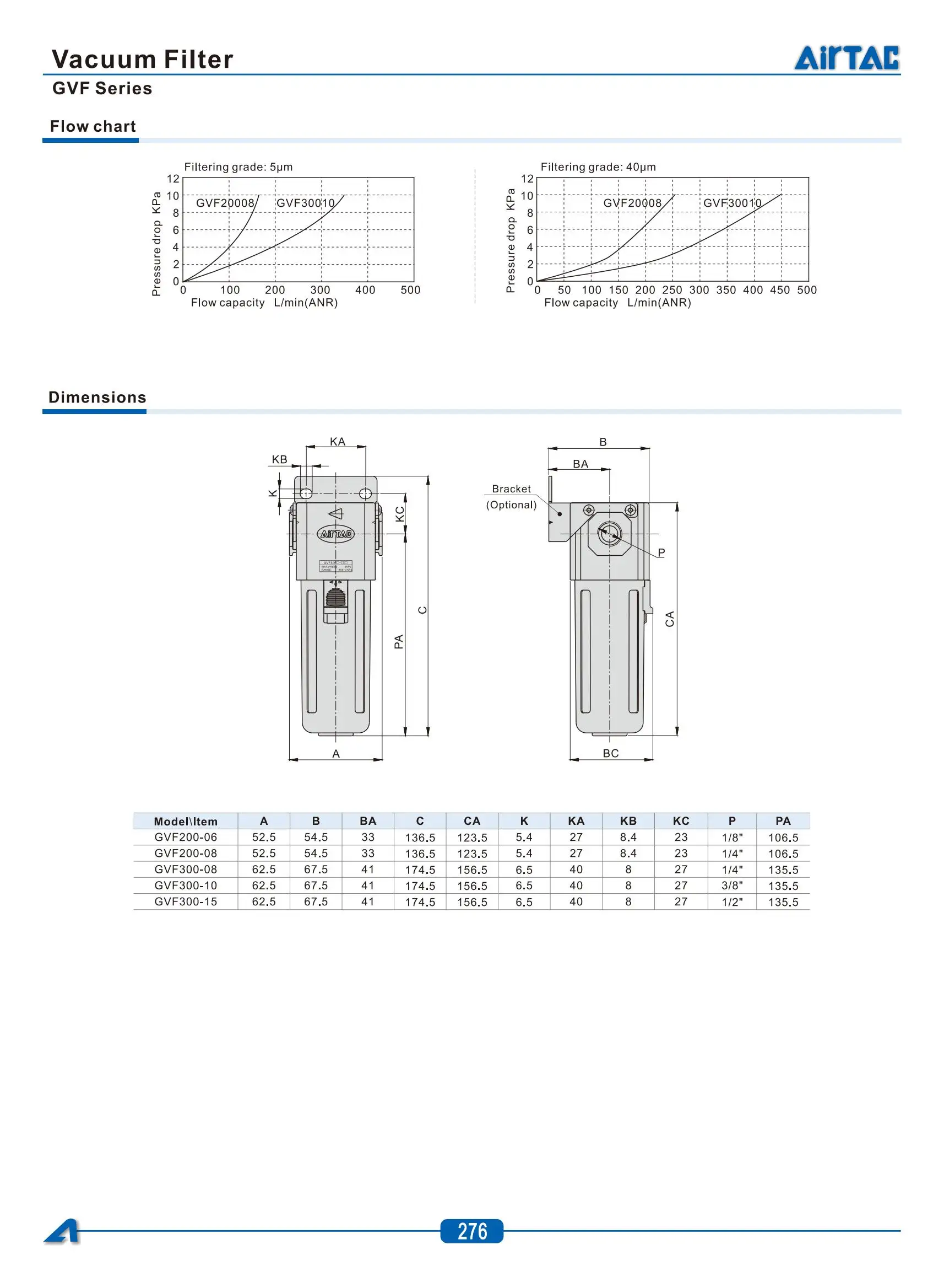 AIRTAC Unterdruck-Vakuumfilter GVF200-06/08 GVF300-08/10/15-W Luftaufbereitungsgerät – Detail 2