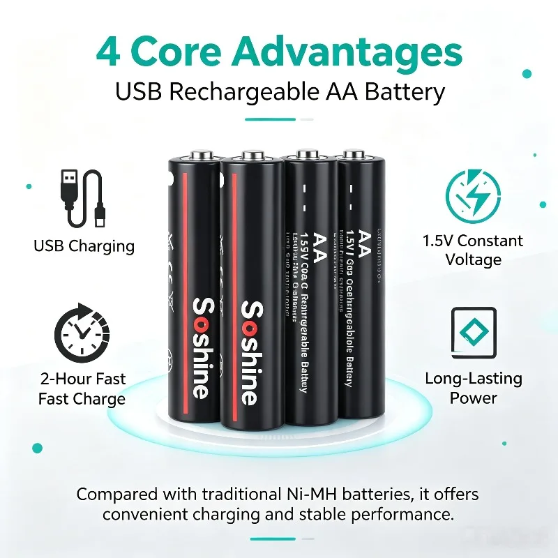 1.5V USB 4200mWh Lithium Battery AA Rechargeable Batteries with 4-in-1 USB Cable for Smoke Detector Game Machine Camera